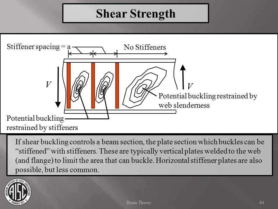 Shear Strength V V Stiffener spacing = a No Stiffeners
