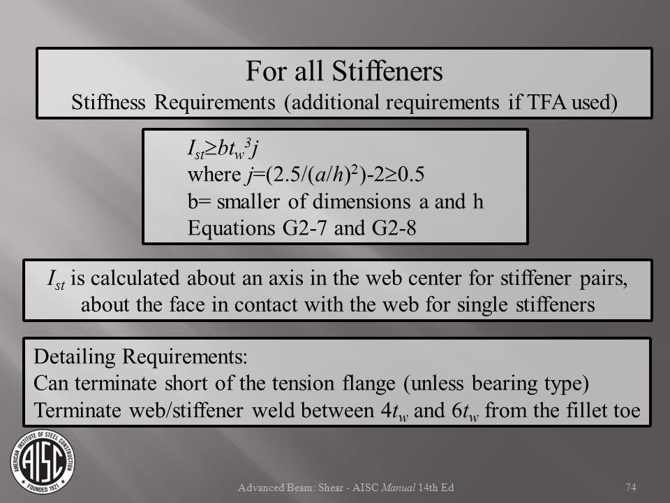 For all Stiffeners Stiffness Requirements (additional requirements if TFA used) Istbtw3j. where j=(2.5/(a/h)2)-20.5.