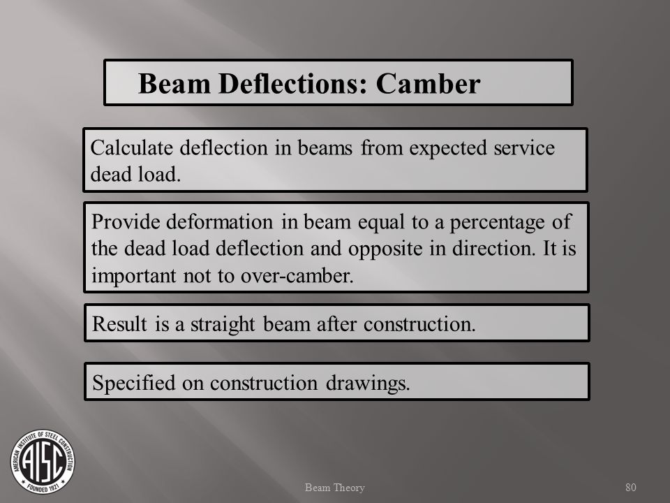 Beam Deflections: Camber
