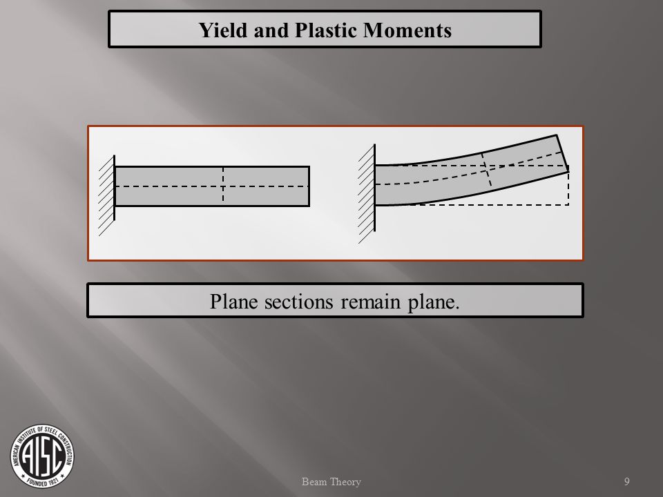 Yield and Plastic Moments