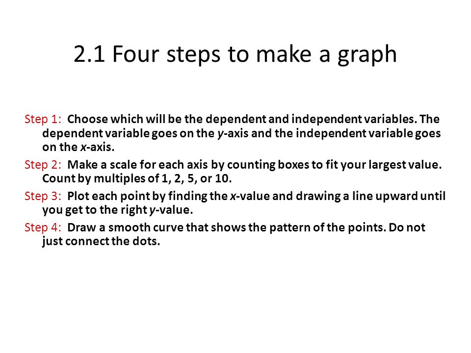 2.1 Four steps to make a graph