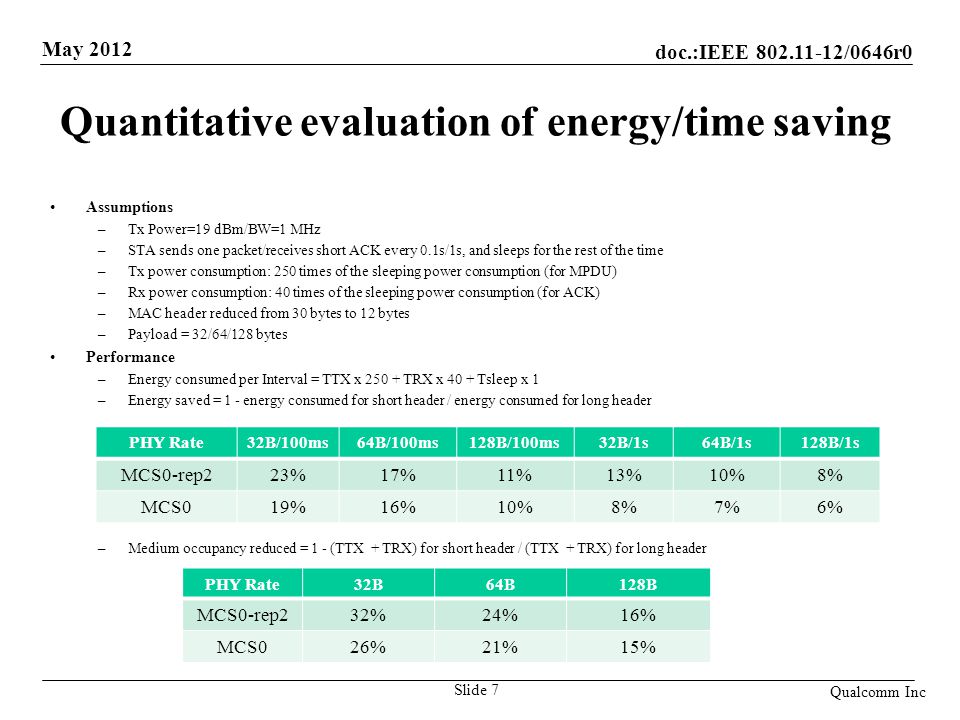 Quantitative evaluation of energy/time saving