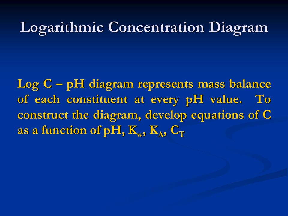 Logarithmic Concentration Diagram