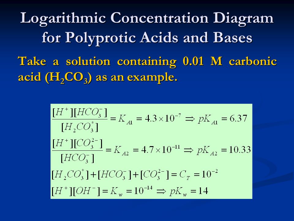 Logarithmic Concentration Diagram for Polyprotic Acids and Bases