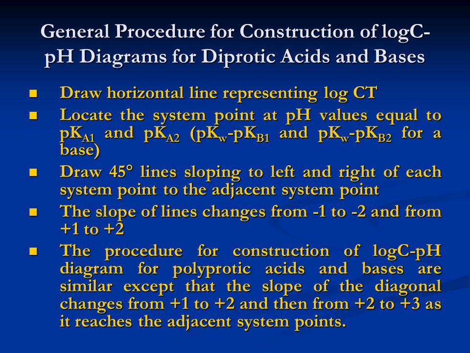 General Procedure for Construction of logC-pH Diagrams for Diprotic Acids and Bases