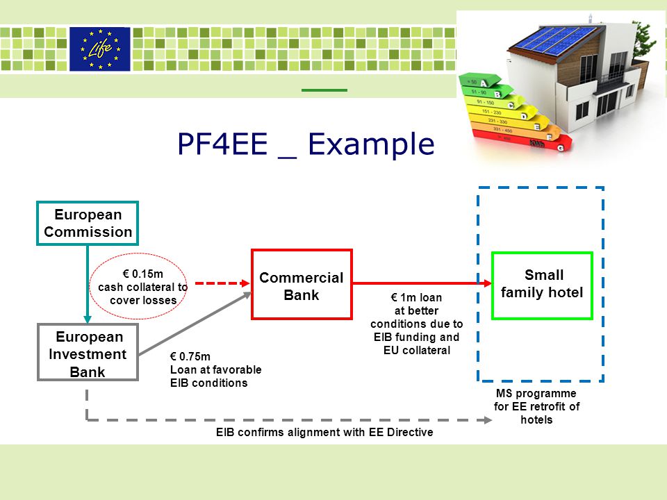 PF4EE _ Example European Commission Small family hotel Commercial Bank