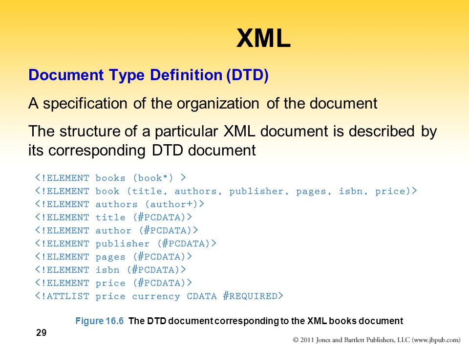 XML Document Type Definition (DTD)