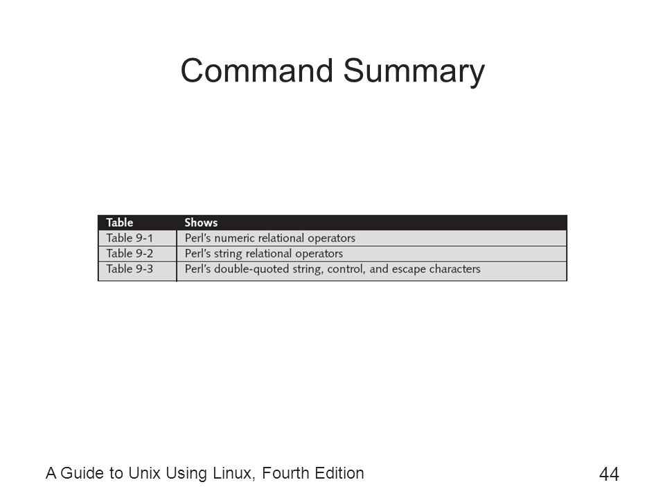Command Summary A Guide to Unix Using Linux, Fourth Edition
