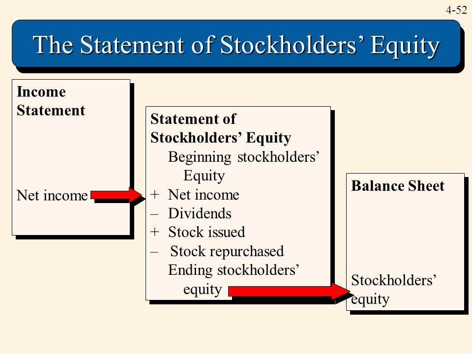 The Statement of Stockholders’ Equity