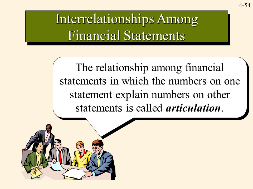 Interrelationships Among Financial Statements