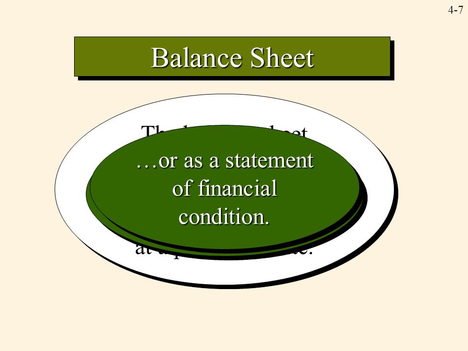 Balance Sheet The balance sheet reports the balances of the asset, liability, and owners’ equity accounts at a particular date.