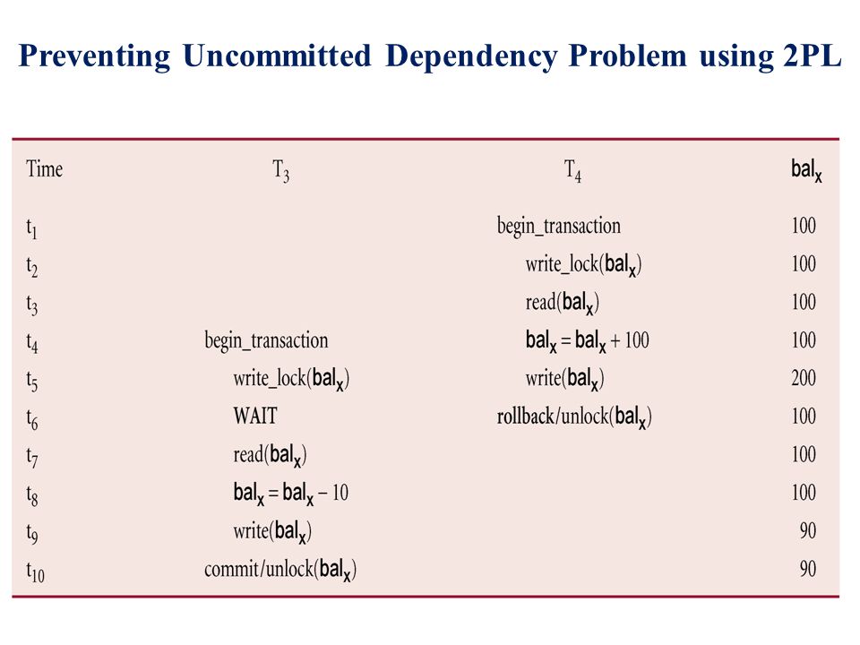 Preventing Uncommitted Dependency Problem using 2PL