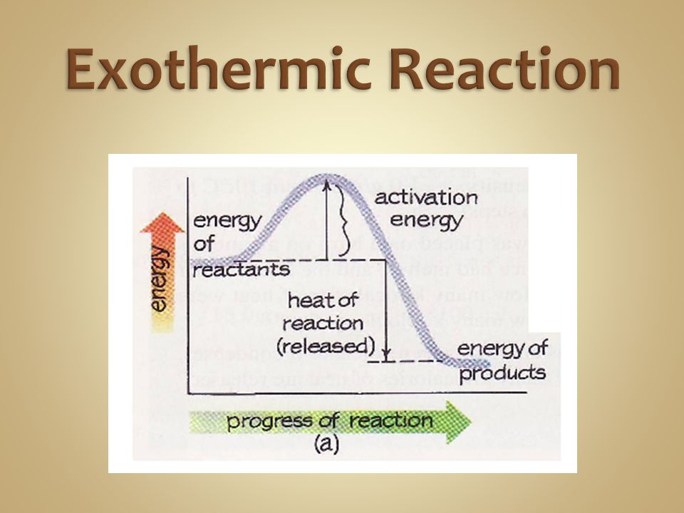 Exothermic Reaction
