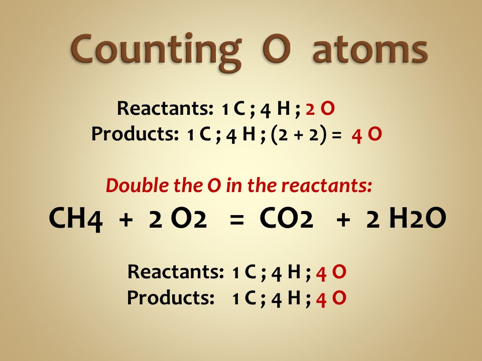 Counting O atoms CH4 + 2 O2 = CO2 + 2 H2O Reactants: 1 C ; 4 H ; 2 O