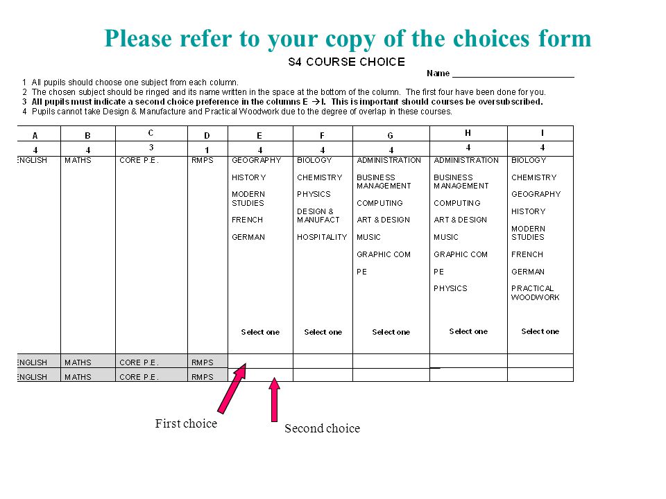 Please refer to your copy of the choices form