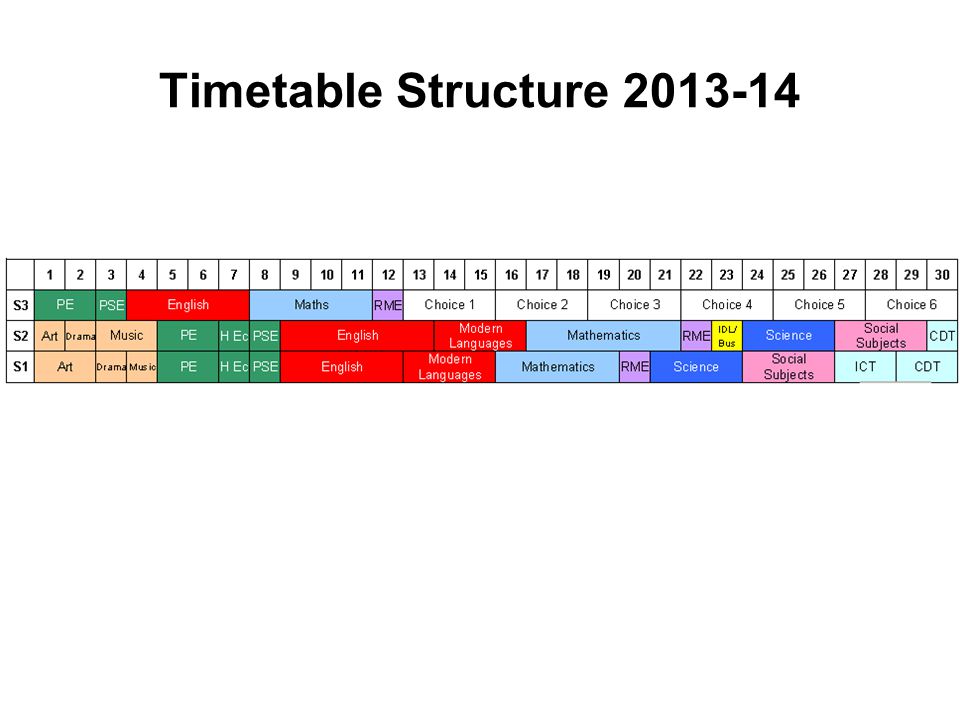 Timetable Structure