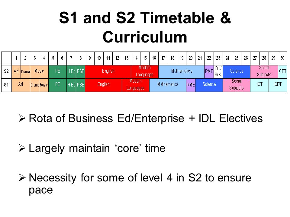 S1 and S2 Timetable & Curriculum