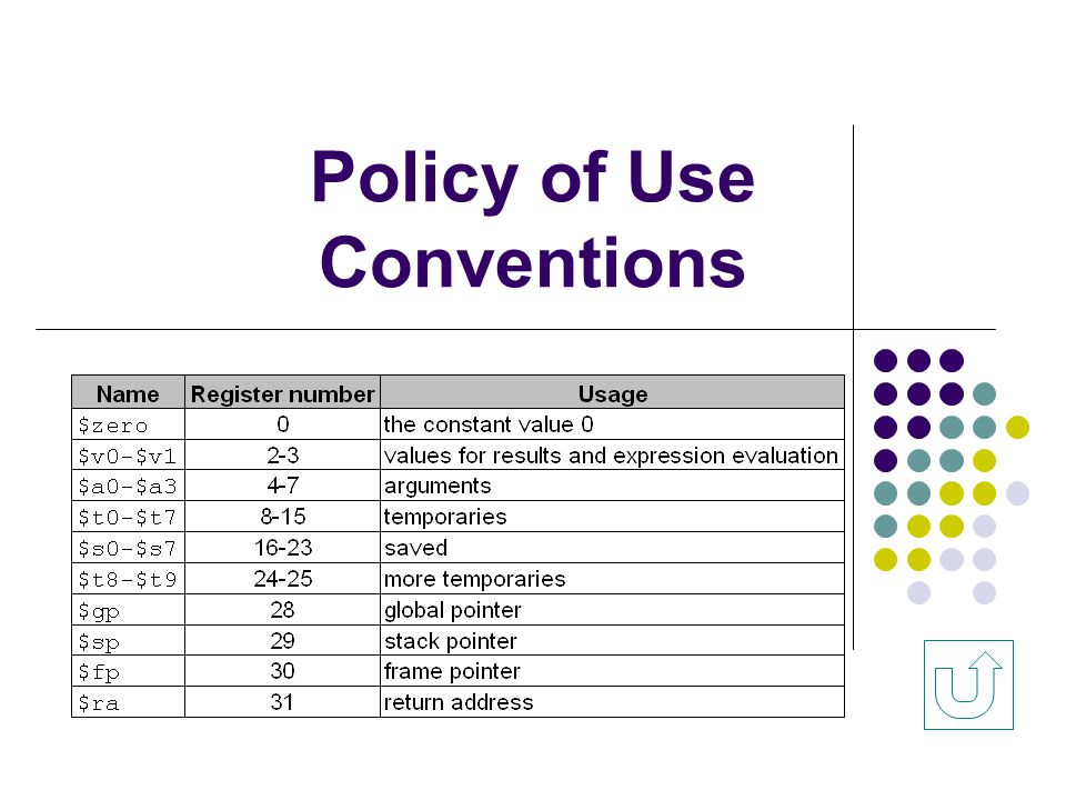 Policy of Use Conventions