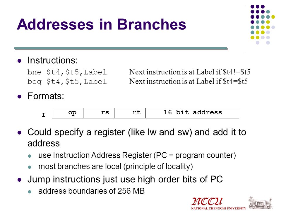 Addresses in Branches Instructions: Formats: