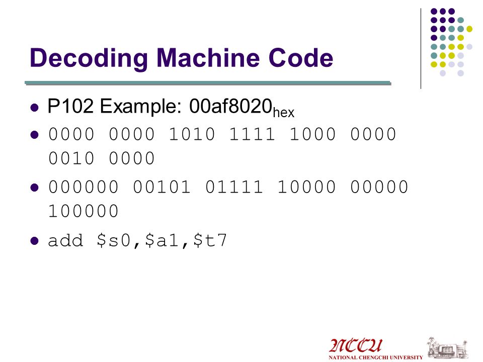 Decoding Machine Code P102 Example: 00af8020hex