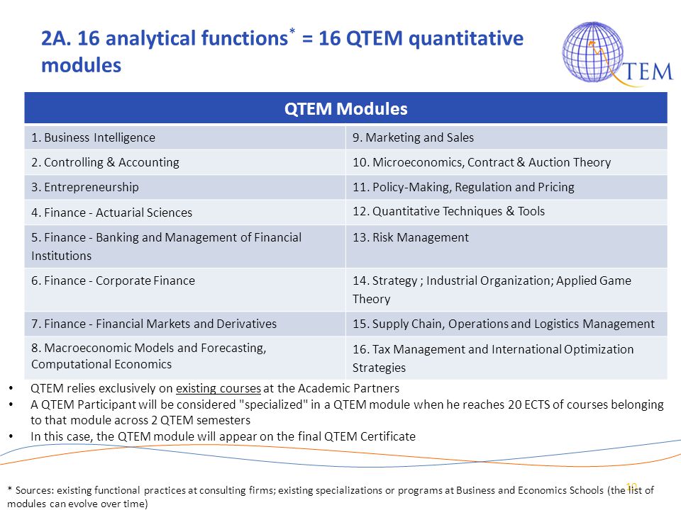 2A. 16 analytical functions* = 16 QTEM quantitative modules