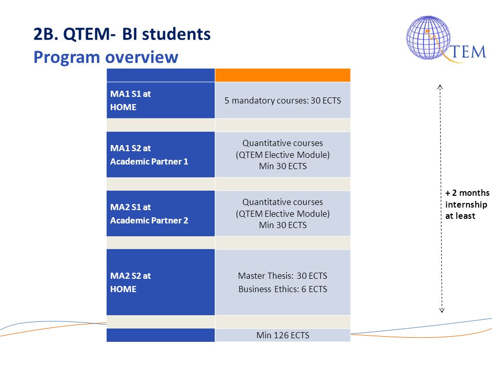 2B. QTEM- BI students Program overview