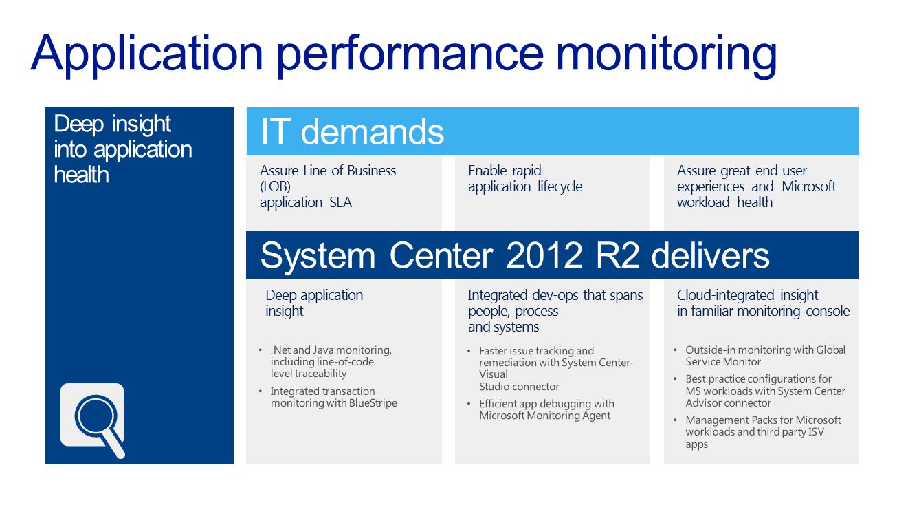 Application performance monitoring