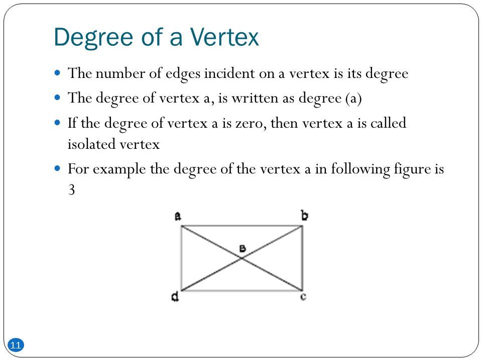 Degree of a Vertex The number of edges incident on a vertex is its degree. The degree of vertex a, is written as degree (a)