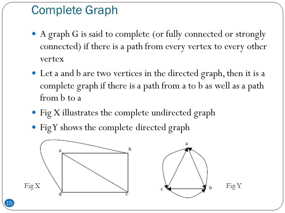 Complete Graph A graph G is said to complete (or fully connected or strongly connected) if there is a path from every vertex to every other vertex.