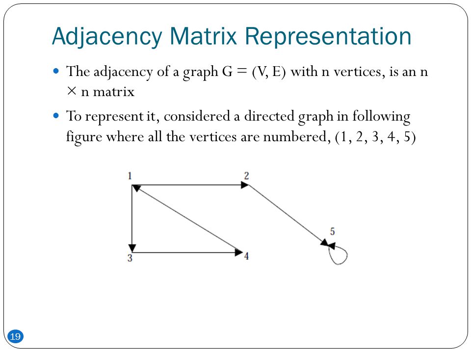 Adjacency Matrix Representation