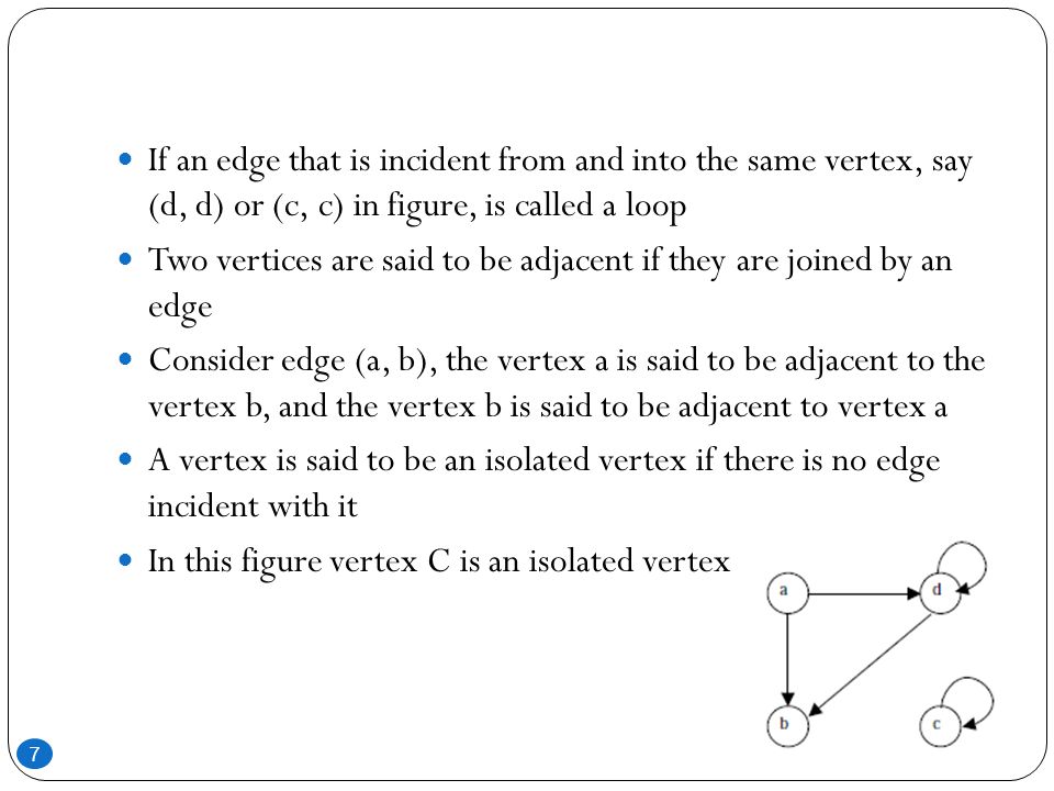 If an edge that is incident from and into the same vertex, say (d, d) or (c, c) in figure, is called a loop