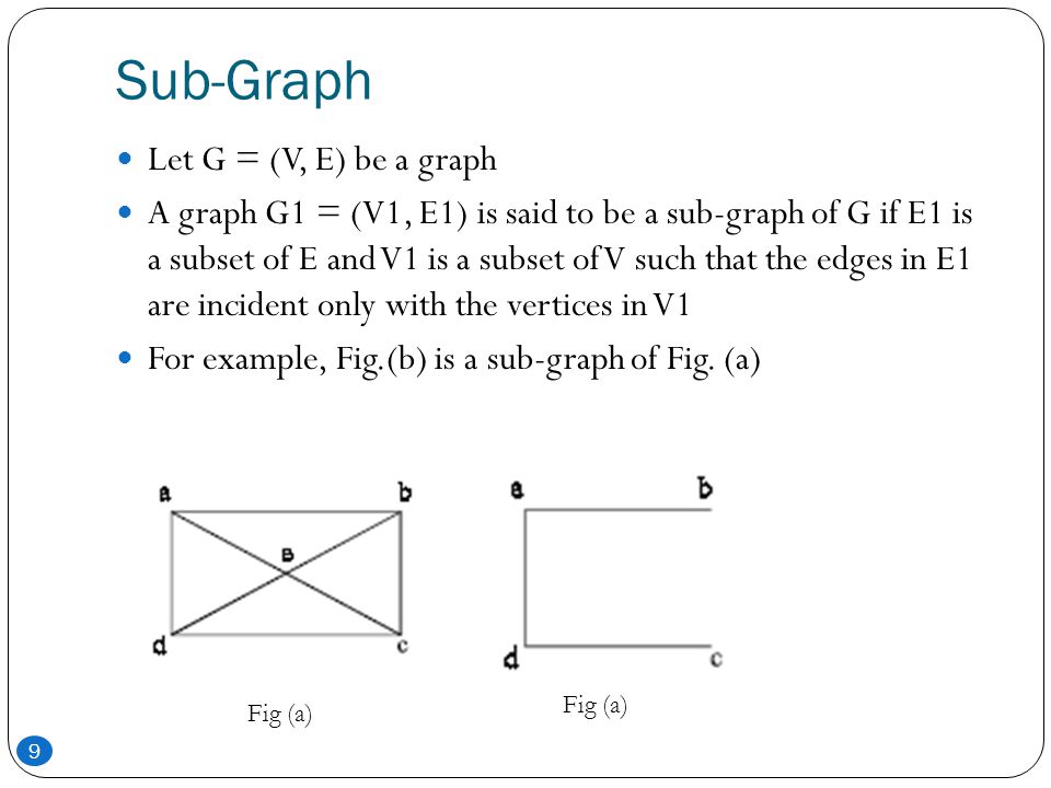 Sub-Graph Let G = (V, E) be a graph