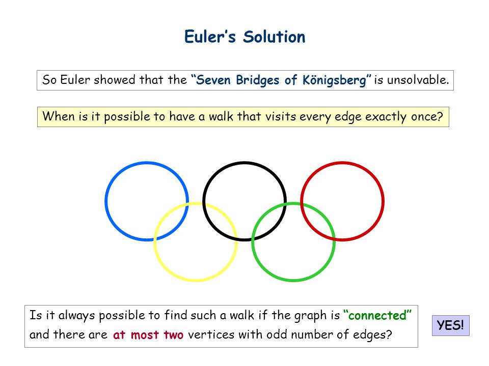 Euler’s Solution So Euler showed that the Seven Bridges of Königsberg is unsolvable.