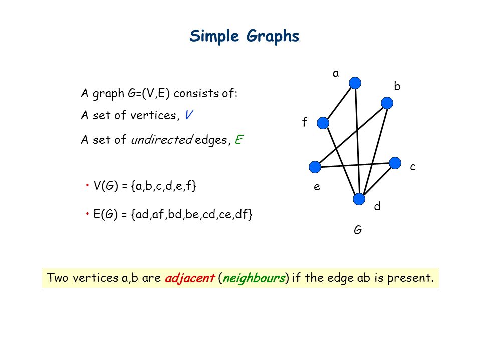 Simple Graphs a b A graph G=(V,E) consists of: A set of vertices, V