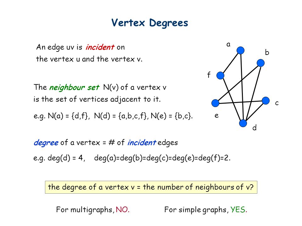 Vertex Degrees a An edge uv is incident on