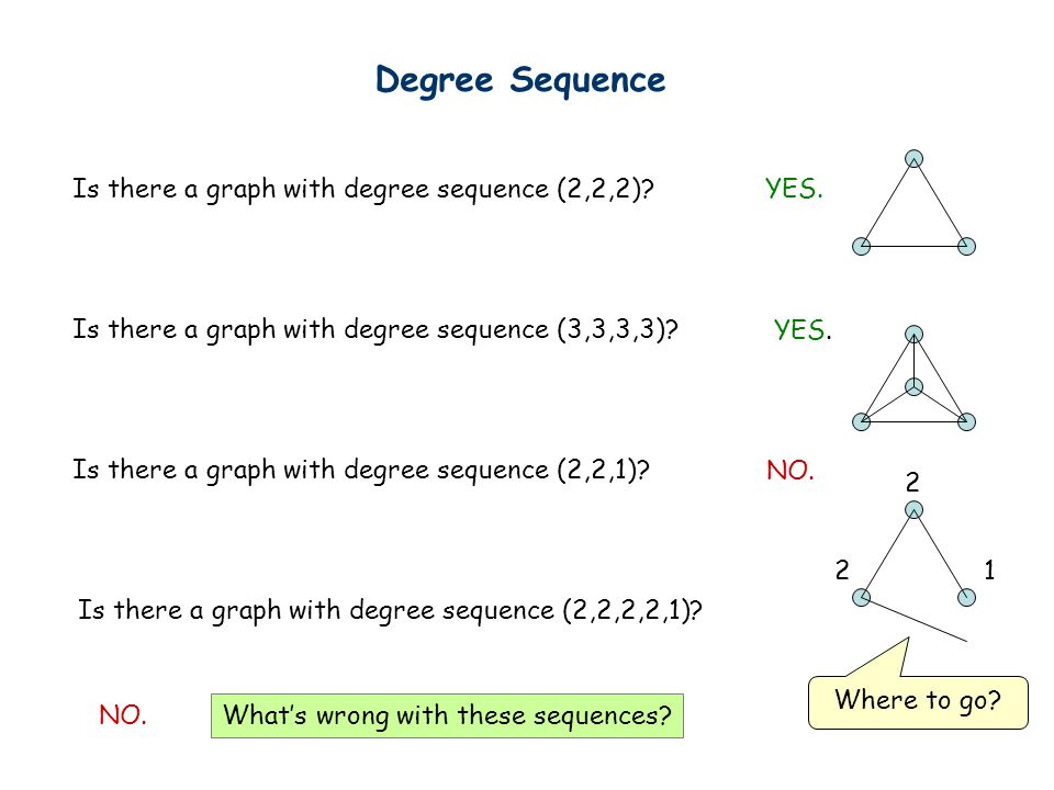 Degree Sequence Is there a graph with degree sequence (2,2,2) YES.