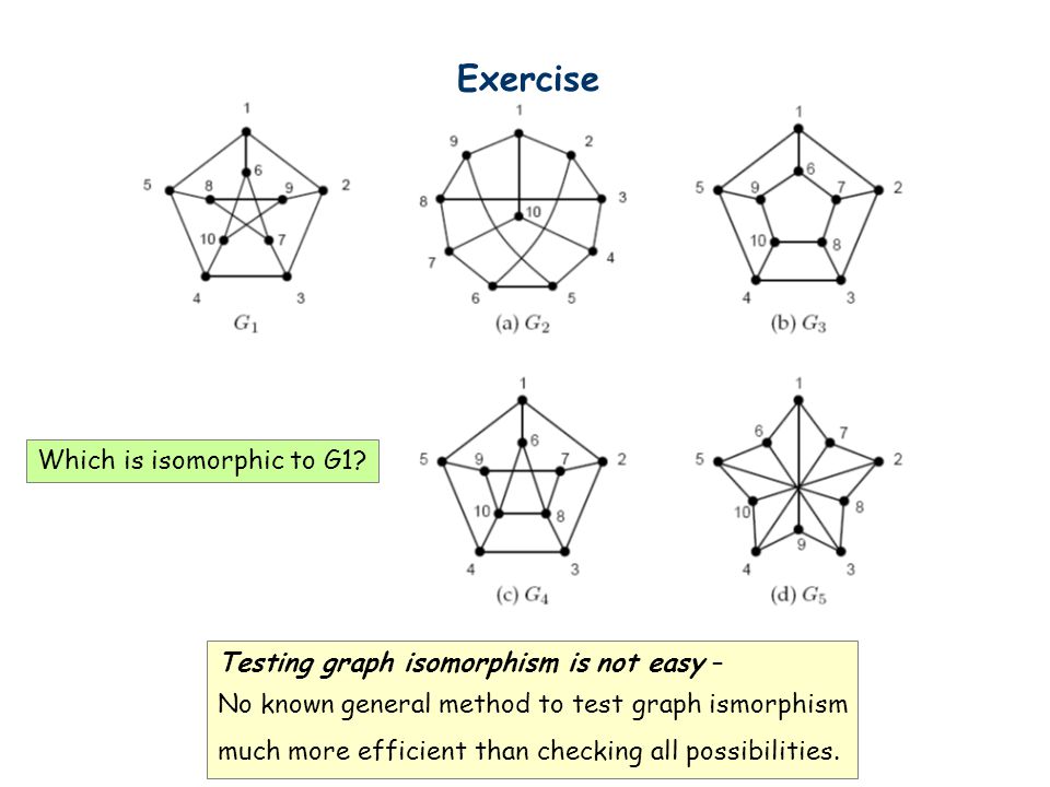 Exercise Which is isomorphic to G1