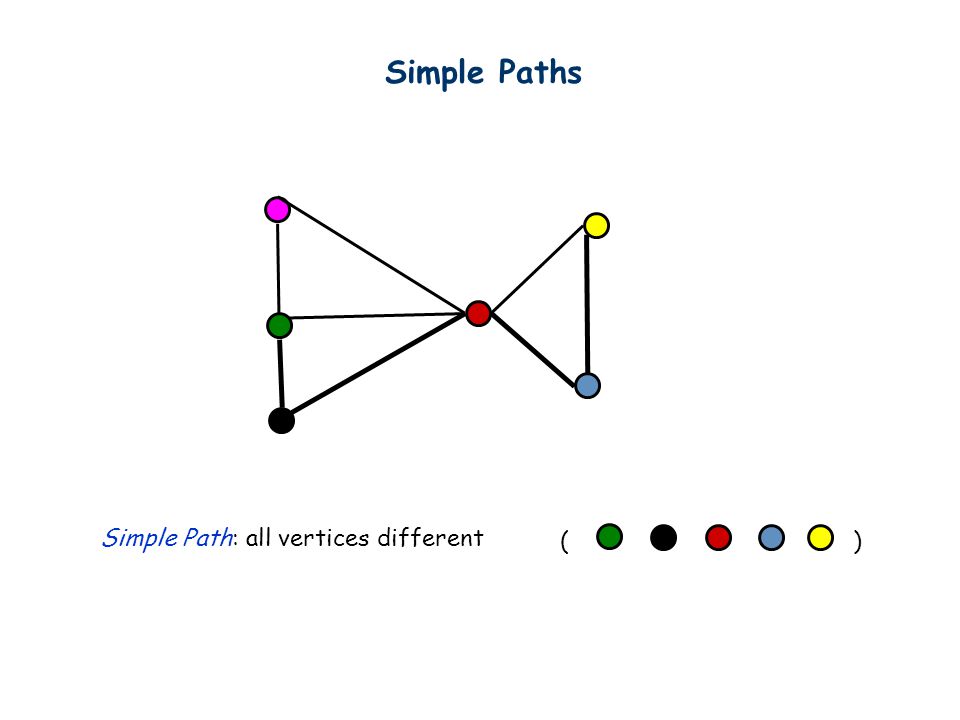 Simple Paths Simple Path: all vertices different ( )