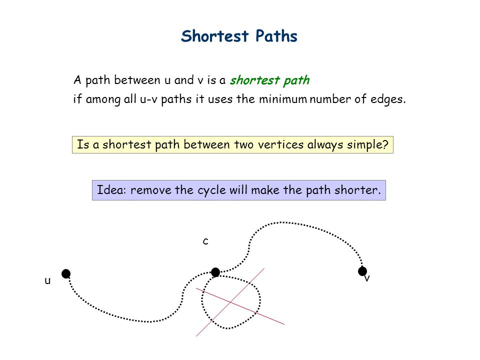 Shortest Paths A path between u and v is a shortest path