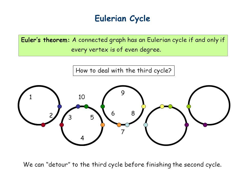Eulerian Cycle Euler’s theorem: A connected graph has an Eulerian cycle if and only if. every vertex is of even degree.