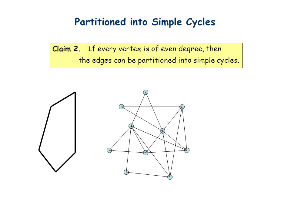 Partitioned into Simple Cycles