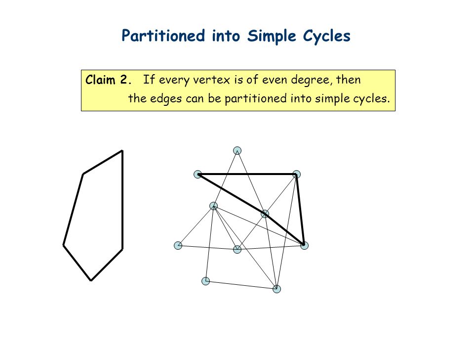 Partitioned into Simple Cycles