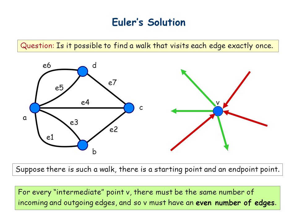 Euler’s Solution Question: Is it possible to find a walk that visits each edge exactly once. e6. d.