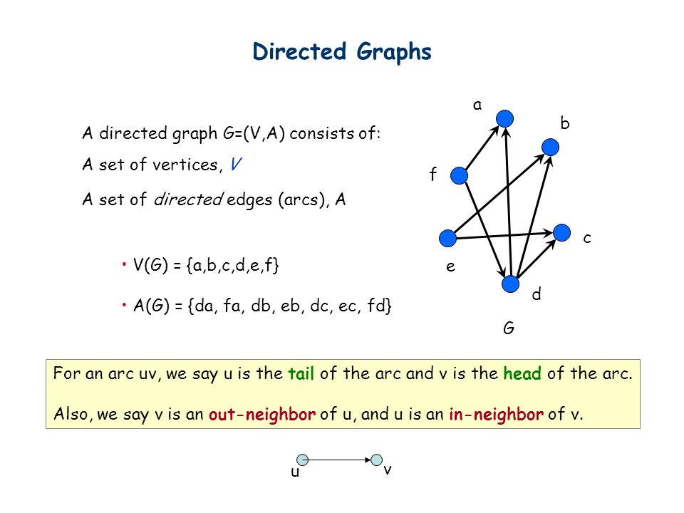Directed Graphs a b A directed graph G=(V,A) consists of: