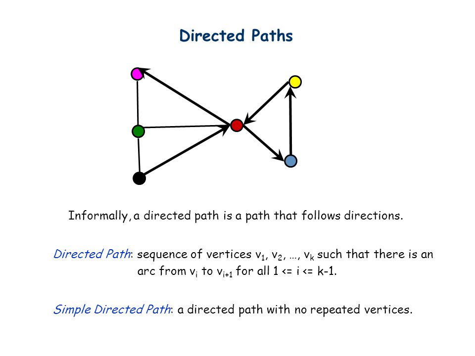 Directed Paths Informally, a directed path is a path that follows directions.