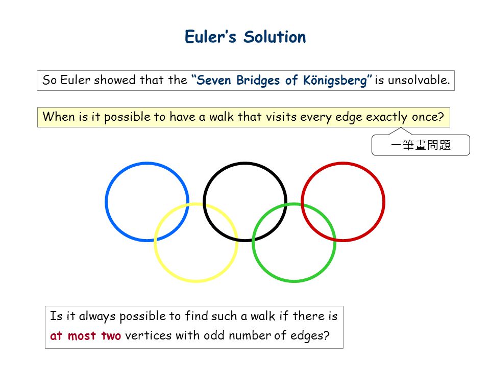 Euler’s Solution So Euler showed that the Seven Bridges of Königsberg is unsolvable.