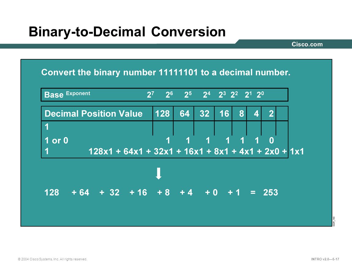 Binary-to-Decimal Conversion