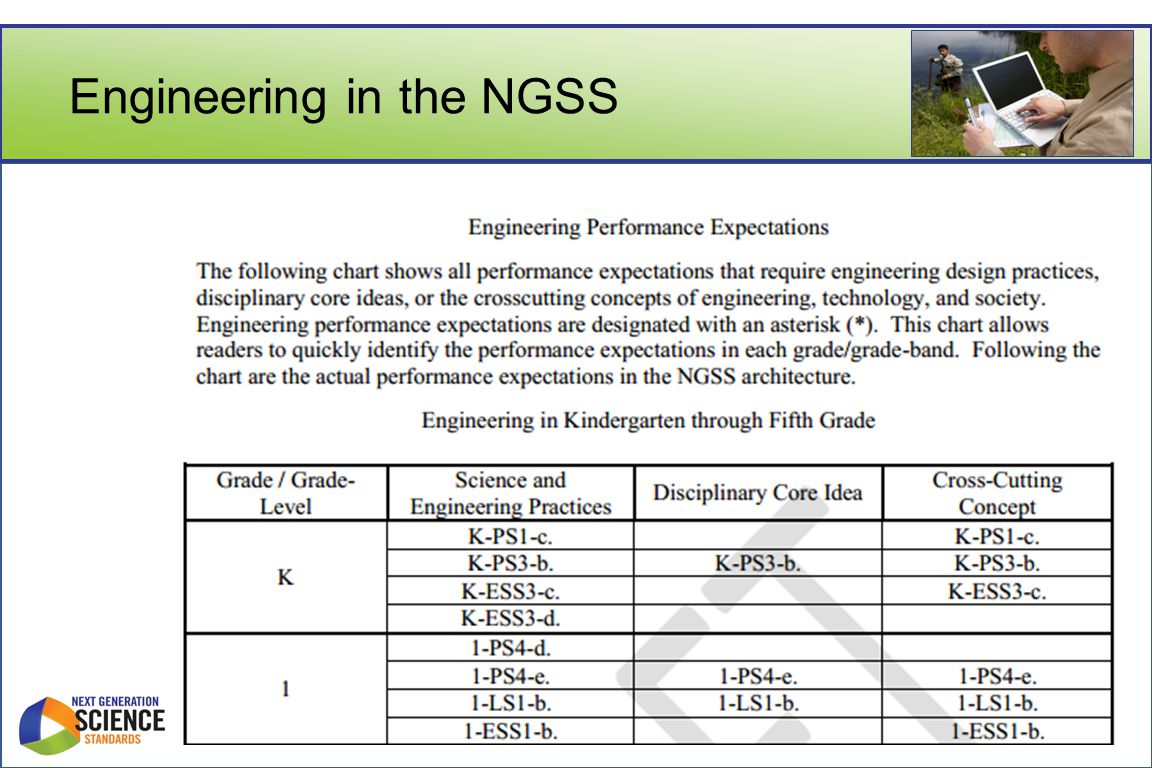 Engineering in the NGSS