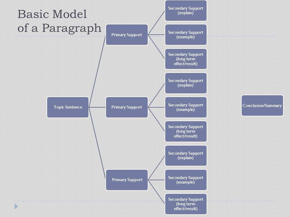 paragraph structure.
