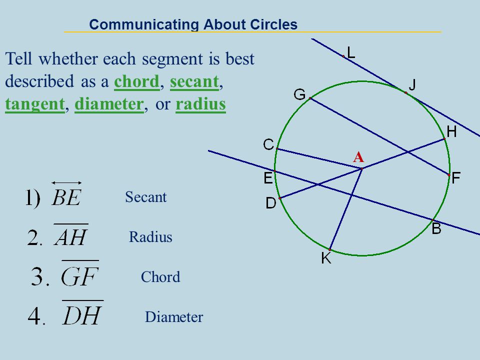 Communicating About Circles